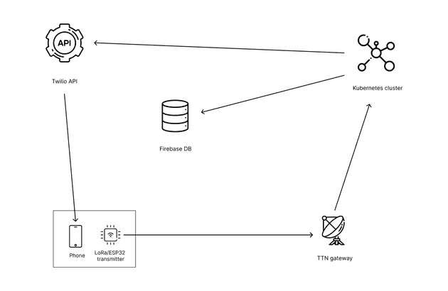 Transmission config for receiving SMS